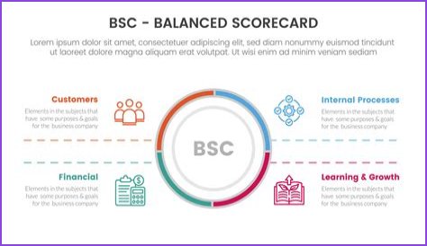 B.S.C Meaning: Understanding The Significance And Context